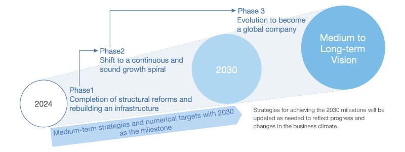 Roadmap