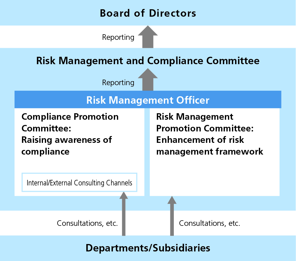 Corporate Governance | Management Information | KOSÉ Corporation - Company