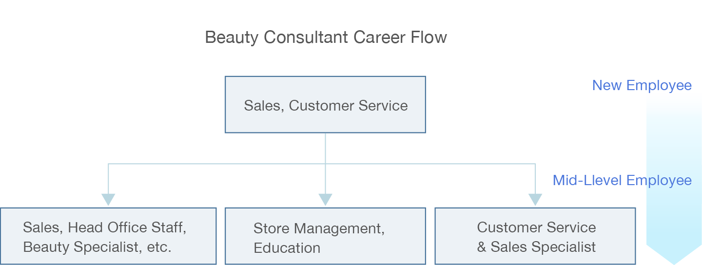 Working with a customer on the WEB-BC SYSTEM