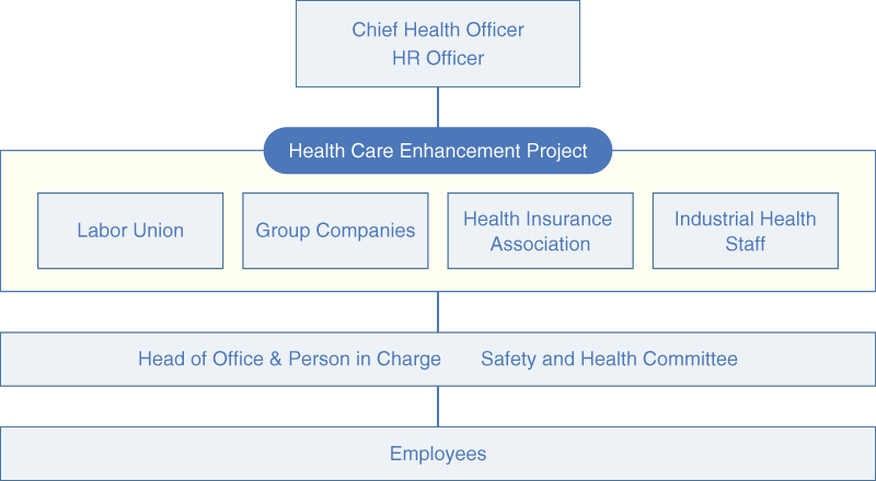 Promotion Structure