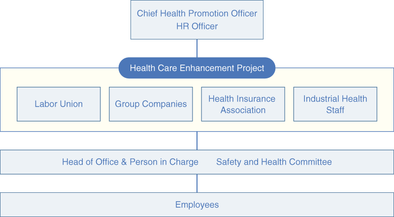 Promotion Structure