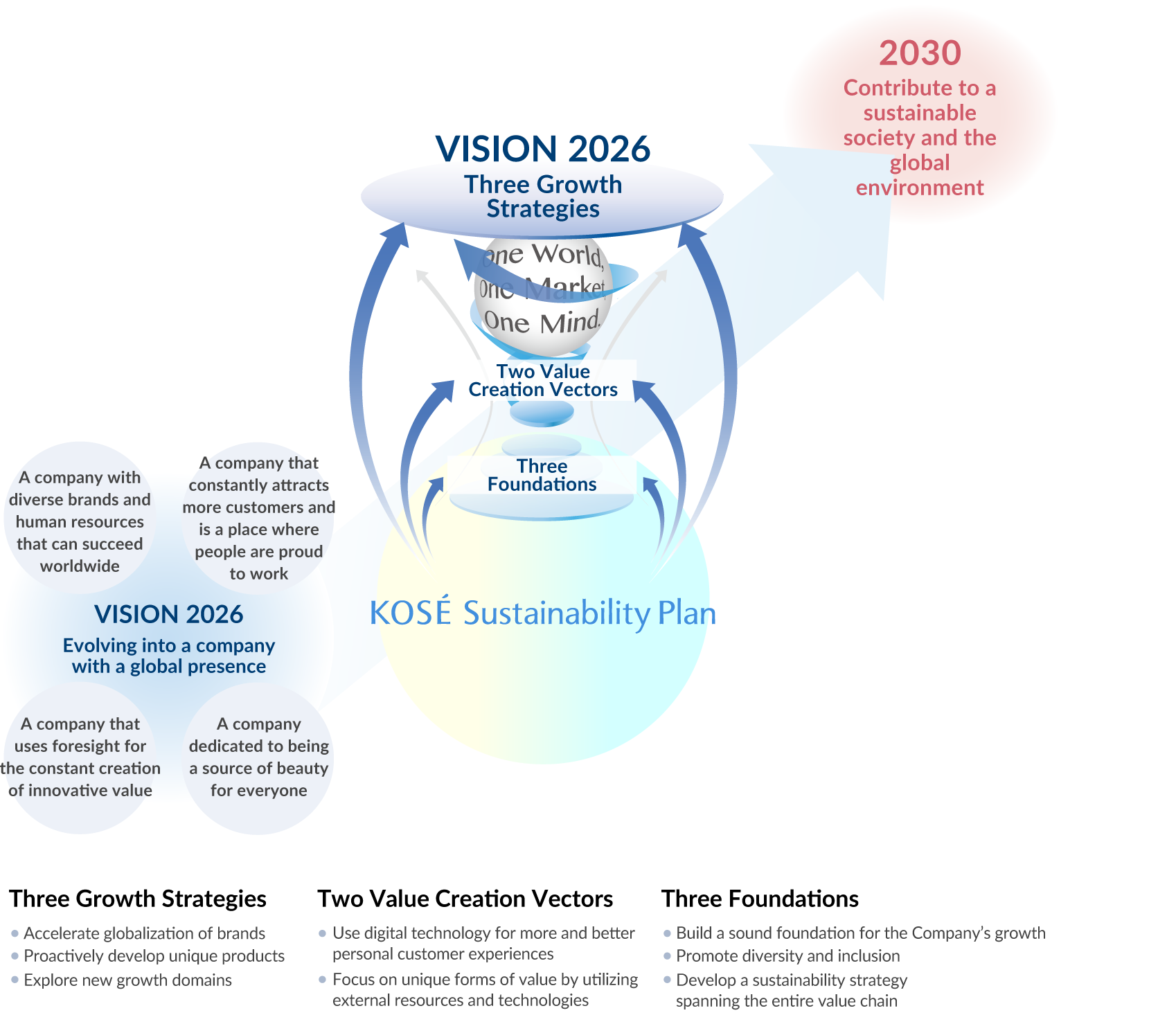 Synergy with VISION 2026