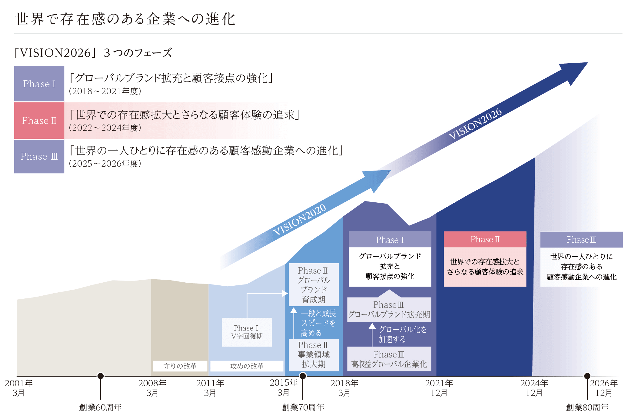 宮舘涼太 大奥