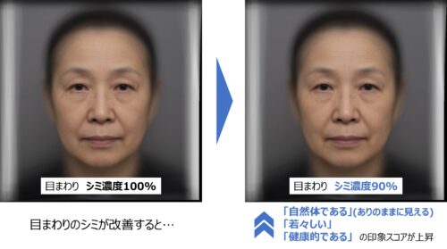 シミ部位と対人印象の関係を解明　目まわりのシミ改善により若々しく健康的な印象へPDF:465KB